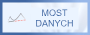 Przycisk MOST Danych